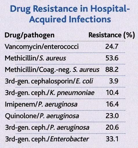 (NCE: New Chemical Entities).