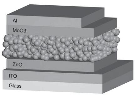 Nanopartukuläre Solarzellen Ag 2 0 Current density (ma/cm 2 ) Glas/ITO/ZnO/Nanopartikel/MoO 3 /Ag 4 2 0 PDPP5t-2:PCBM NPs -2-4 -6-8 Current density (ma/cm 2 ) -2-4 -6 P3HT:ICBA NPs -8 0,0