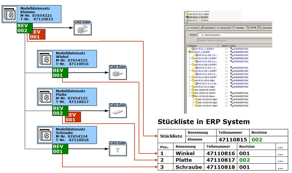 PDM => ERP (XML)