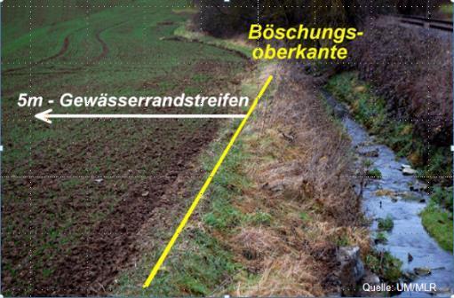 Flächenbezogene Vorschriften: Abstandsauflagen In Baden-Württemberg ist seit dem 01.