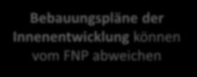 Bebauungsplan mit Festsetzungen zum/zur Klimaschutz/Klimaanpassung Berücksichtigung der Klimaanpassung in der Bauleitplanung Bebauungspläne der