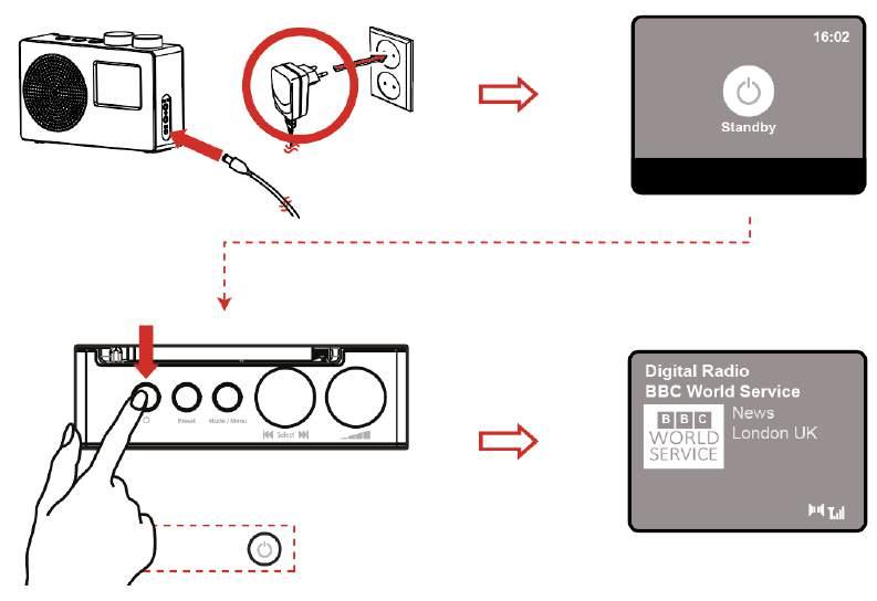 Ihr digitales Radio 1 An/Aus 2 Voreinstellung 3 Menü / Modus 4 Kanal 5 Lautstärke 6 Batteriefach 7 AUX ein 8 Kopfhöreranschluss 9 DC ein Packungsinhalt AUX ein Kabel x 1