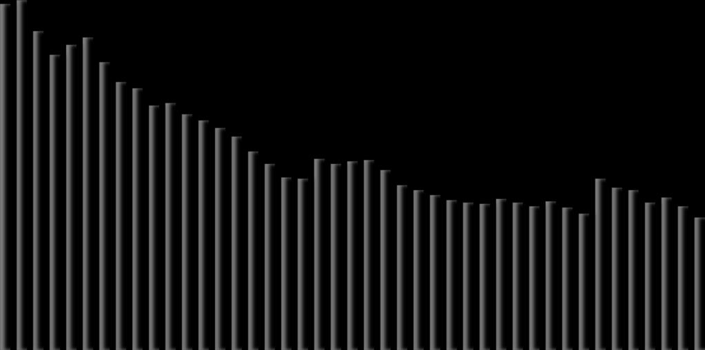 Österreich - Daten Erdöl 1970-2012 