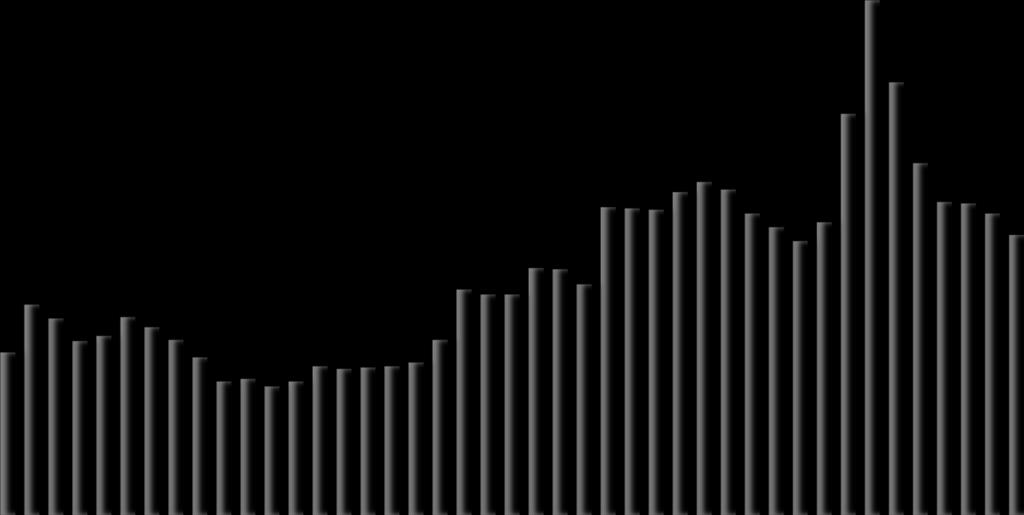 Österreich - Daten Naturgas 1970-2012 