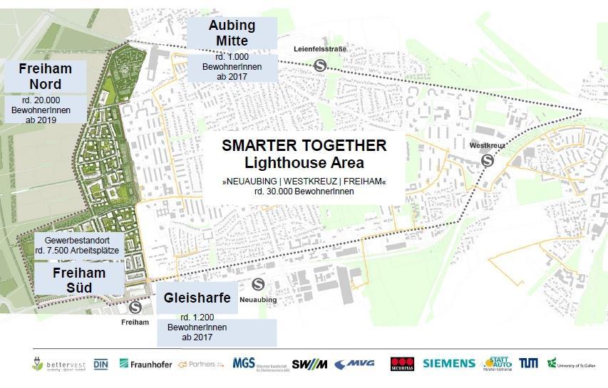 Modellquartiere Modellquartier Smarter Together - Übersicht und Projektpartner Neuaubing-Westkreuz / Freiham: Kombination aus Bestandsquartier und Neubauquartier am westlichen