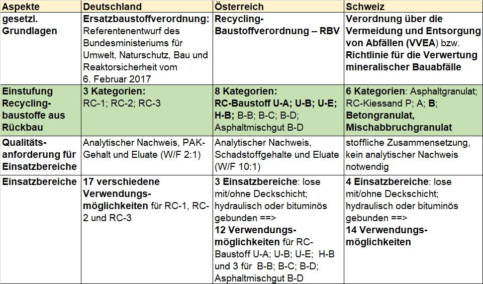 Vergleich gesetzl.