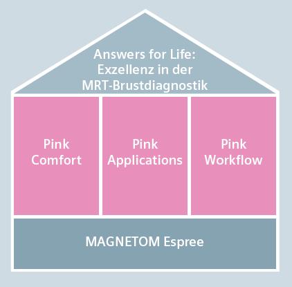 MAGNETOM Espree Pink 1.