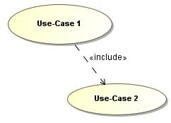 Kurzbeschreibung des Prozesses, das erwartete Prozessziel, die beteiligten Rollen sowie die Vor- und Nachbedingungen (Beispiel, siehe Abschnitt 3.4.3). 3.4.2.