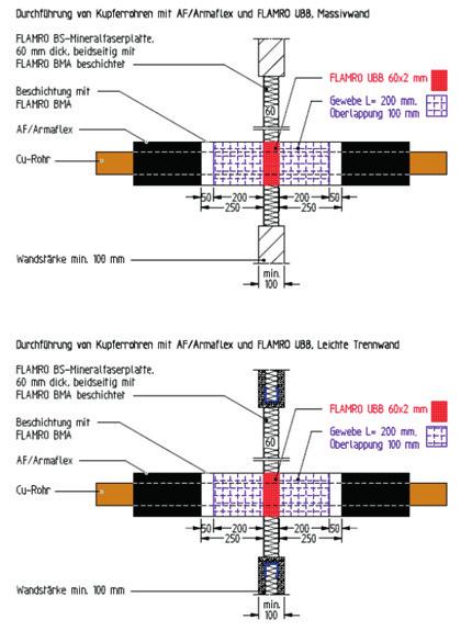 Brandschutzmaßnahmen in Wänden und Decken Die Metallrohre sind mit AF / Armaflex mit einer Länge von mindestens 470 mm für Ø 42 mm Rohre und mindestens 970 mm für Ø 89 mm Rohre auf beiden Seiten der