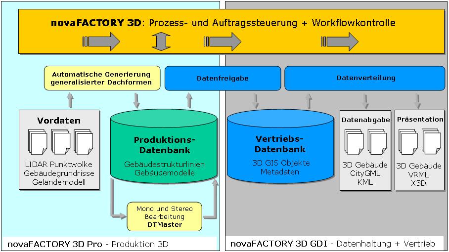 novafactory 3D