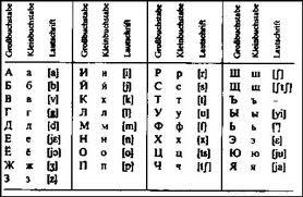 Beispiele für Alphabete Grundmenge von Schriftzeichen für je
