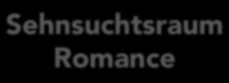 Quelle:!Eigene!Darstellung!nach!European!Foodtrends!Report!