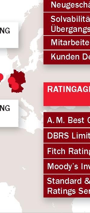 AA (ausgezeichnet) Fitch Ratings AA (sehr
