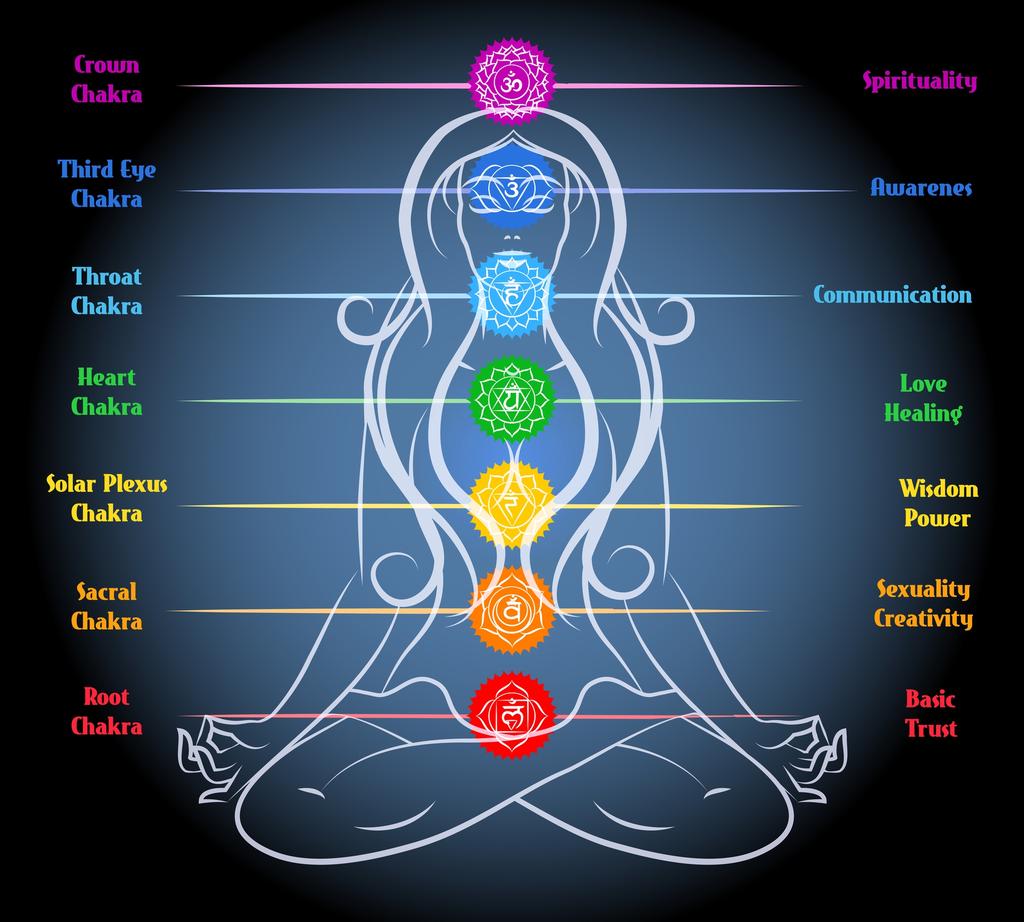 DIE CHAKREN & IHRE HEILUNG Chakra: Bedeutung, Funktion, Farbe, Gesundheit sowie Chakrenlehre. Meditation und Yoga zum Öffnen der 7 Hauptchakren und wichtigen Nebenchakren.