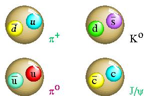 2) - bisher: leichte Quarks u, d, s - jetzt: