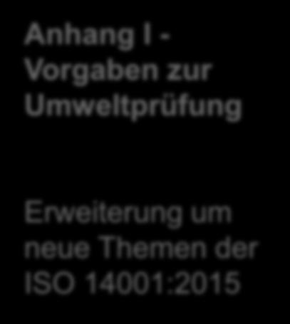 um neue Themen der ISO 14001:2015 Anhang