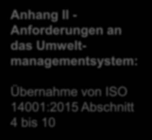 Umweltmanagementsystem: Übernahme von ISO