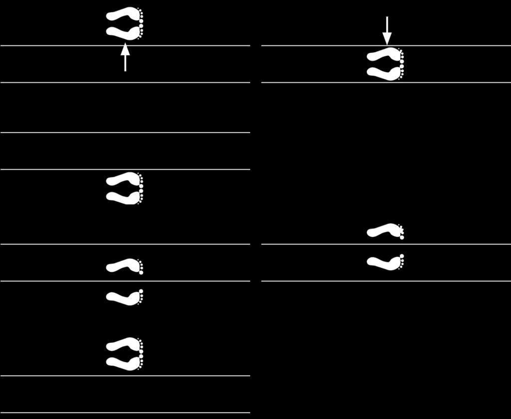 . Kängurutanz 1 und Auf «1» Sprung nach links neben die Gummibänder; auf «und» wieder hinein in die Ausgangsposition Sprung nach rechts mit