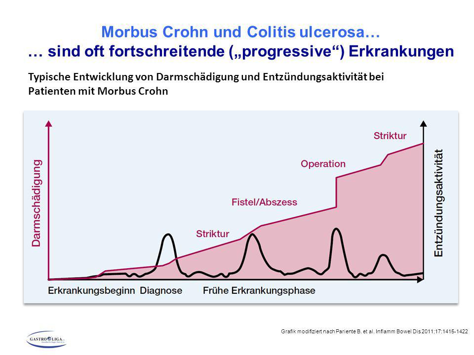 Verlauf von Entzündungsaktivität und Darmschädigung bei Pat. mit M. Crohn: Medikamentöse Therapieansätze für Patienten mit M.