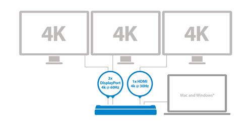 Steigern Sie Ihre Produktivität mit einer Dreifach-4K-Video-Workstation Mit dieser Premium-Dockingstation machen Sie aus Ihrem Laptop eine Ultra HD-Workstation mit drei Monitoren, selbst wenn die