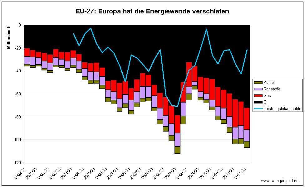 Die EURO-Krise ist