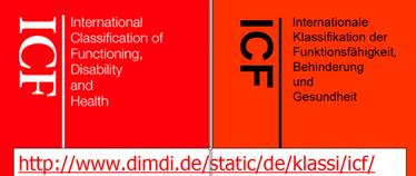 Biopsychosoziales Modell der ICF (WHO 2002) Gesundheitsproblem (Störung oder Krankheit, ICD) Körperfunktionen und -strukturen Aktivitäten Teilhabe