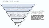 Informationspyramide (Quelle: