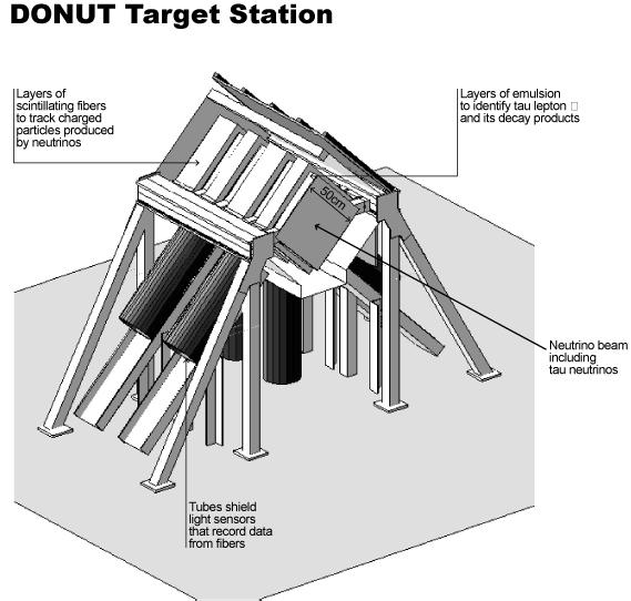 Figure 11: Aufbau des Targets