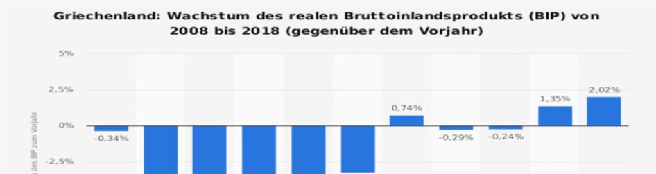 Seite 6 Die Statistik zeigt das Wachstum des realen