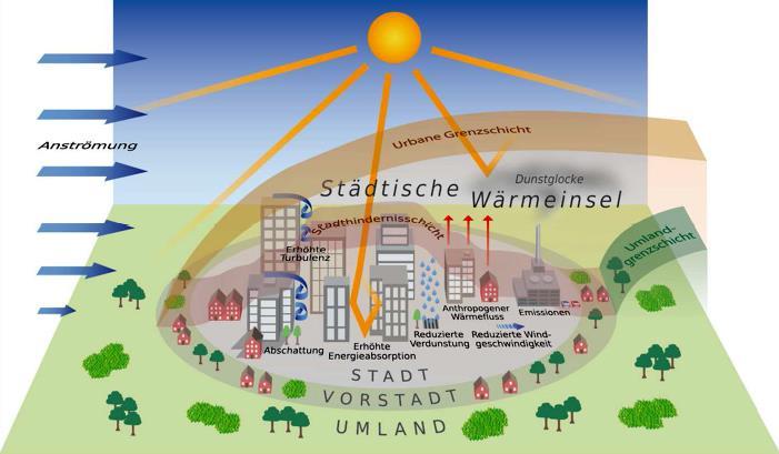 Zukünftig mögliche Klimaänderungen in Sachsen-Anhalt und kommunale Anpassungserfordernisse 1.