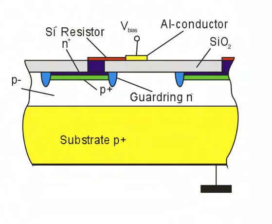 Nachweis von Photonen mit Silizium Silizium-Detektoren können auch zum Nachweis sichtbarer Photonen verwendet werden, allerdings: Photo-Effekt erzeugt nur ein einziges Elektron-Loch Paar (ganz anders