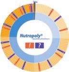 44 Schwäz op Wieß Liebe Mitarbeiterinnen, liebe Mitarbeiter, Werksarzt empfiehlt: Nutropoly Nutropoly bietet die Möglichkeit, spielend abzunehmen, und macht Sie vertraut mit dem Thema Ernährung.