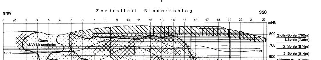 Ingenieurgeologie lich Querschlag 27 Q. Sie steht über 30 m im Phonolith. - 2.