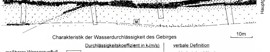 15-35 nach WSW bis W ein. Die Bewegung des Grundwassers verläuft vermutlich in die gleiche Richtung, d. h. vom Pöhlbach, der einer Störungszone folgt, hin zum Grubengebäude. 3.