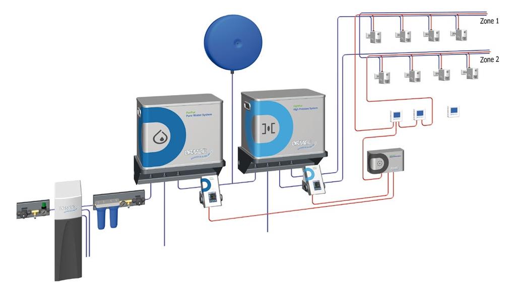 DAS SYSTEM Das Luftbefeuchtungssystem DRAABE NanoFog ist speziell für sensible Anwendungsbereiche konzipiert und daher optimal für Büroräume geeignet.