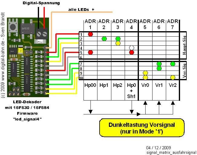 3.4.12 Ausfahr-Signal DB (Bestell-Nummer "led_dekoder_00a") Aktuelle Informationen & Download unter http://www.digital-bahn.