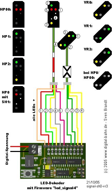 Abbildung 10: Anschluss LED-Dekoder - Ausfahr-Signal