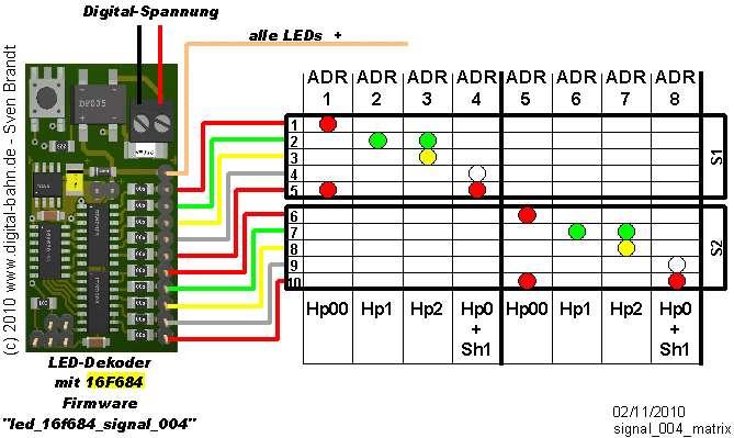 3.4.14 Ausfahr-Signal DB - 2 Stück (Bestell-Nummer "led_dekoder_404") Aktuelle Informationen & Download unter http://www.digital-bahn.