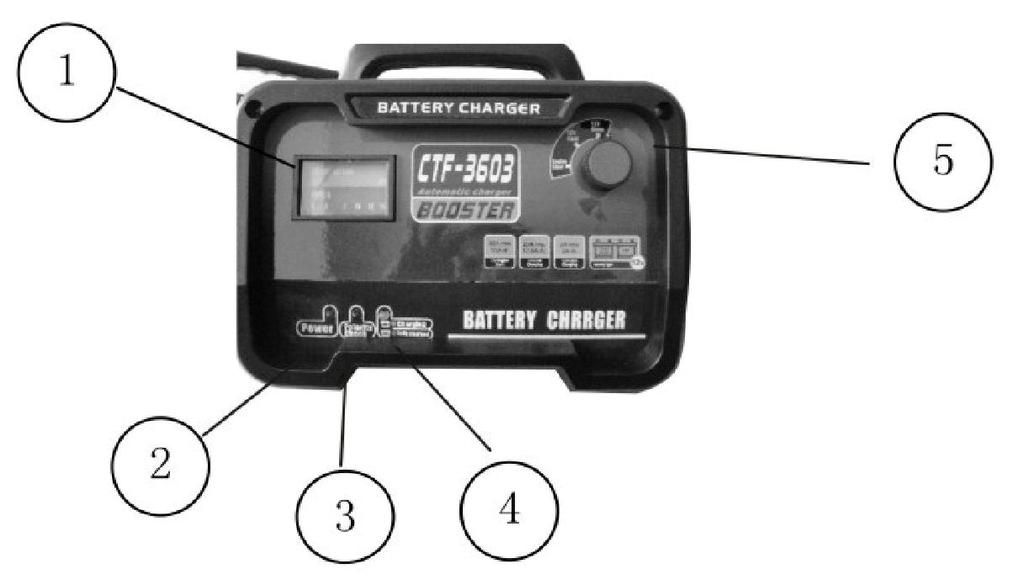 Nur in Innenräumen gebrauchen Halten Sie Feuchtigkeit jederzeit fern Bevor Sie die Batterieklemmen von der Batterie entfernen, schalten Sie das Gerät aus.