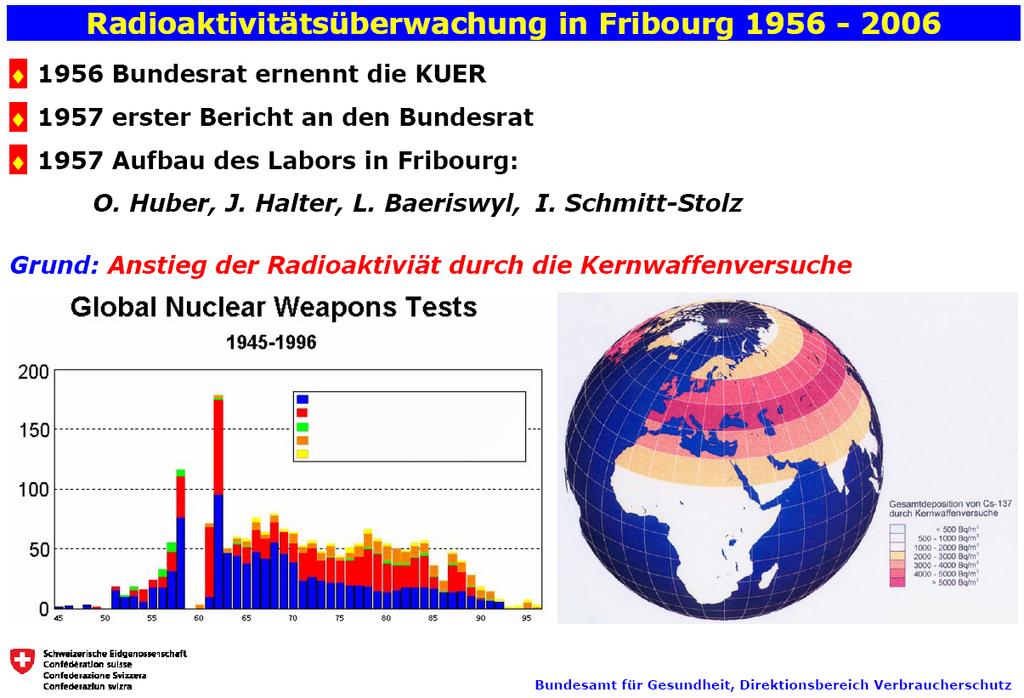 Seit 1956 wird in der Schweiz die Radioaktivität überwacht Grund: Auswirkungen der Kernwaffenversuche der 60er- und 70er-Jahre 1956: Ernennung der KUER durch den Bundesrat Auftrag: kontinuierliche