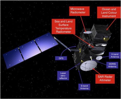 Ausblick Verbesserung der Algorithmnen Validierung von Satellitendaten mit In-situ-Daten Erstellung von Zeitserien an ausgewählten