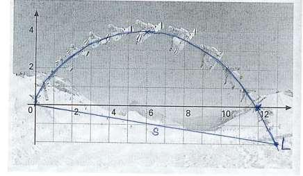 3a) HN 15 = (2x + 1)(8 x) = 16x + 8 x 2x 2 2x 2 15x + 7 = 0 x 1 = 7 S 1 (7 1); x 2 = 0,5 S 2 (0,5 7,5) 3b) HN 2 = (x 3) 0,05x 2 = 0,05x 2 0,15x 0,05x 2 0,15x 2 = 0 x 1 = 5 S 1 ( 5 0,25) x 2 = 8 S 2