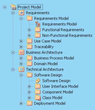 Das UML-Modellierungswerkzeug widmet sich schwerpunkmäßig der modellgetriebenen Softwareentwicklung und wirkt zunächst nicht wie ein Programm zum Erheben von Anforderungen, soll aber im Folgenden als