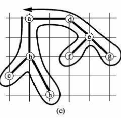Beispiel (a) Vollständiger Graph G mit 8 Knoten, Kantengewicht = euklidischer Abstand (b) Minimaler Spannbaum T in G (c)