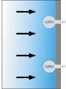 Berechnung Abflusswerte aus Datenblatt LX 636 Datenblatt LX 637 der LORO-X DRAINJET-Attika Attikaentwässerung Verfügbarer Abfluss der Hauptentwässerung Verfügbarer Abfluss der Notentwässerung Q DA