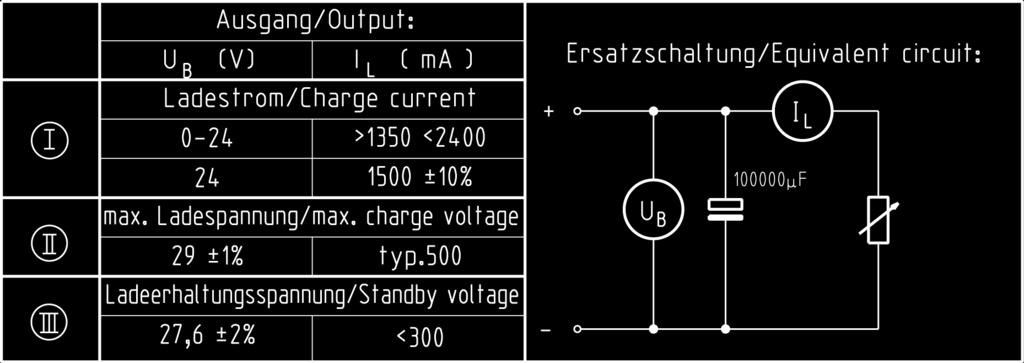 6 Elektrische Prüfbedingungen / electrical tests: 6.1 Alle nachstehend aufgeführten Werte werden bei +20 C Raumtemperatur und nach 15 Minuten Einschaltdauer gemessen.