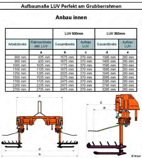 Aufbaumaße LUV Perfekt am Vorgrubber Vario Arbeitsbreite Aufbau LUV Aufbau LUV 800-1200 mm 900-1300 mm
