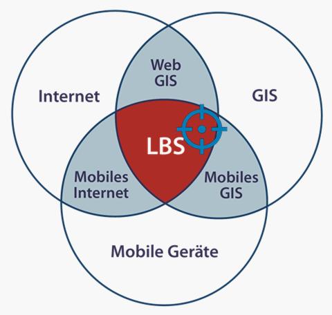 LBS-Mobile A New Way of Handling Data Peter Dütschler & Martina Stocker ALPGIS AG, Thun, Switzerland 1 LBS Mobile Location Based