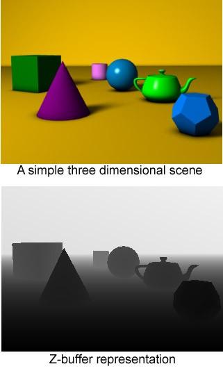 Depth Buffering Durch die Projektion von 3D nach 2D werden Objekte verdeckt Depth Buffering (Z-Buffering) führt dazu, dass es die