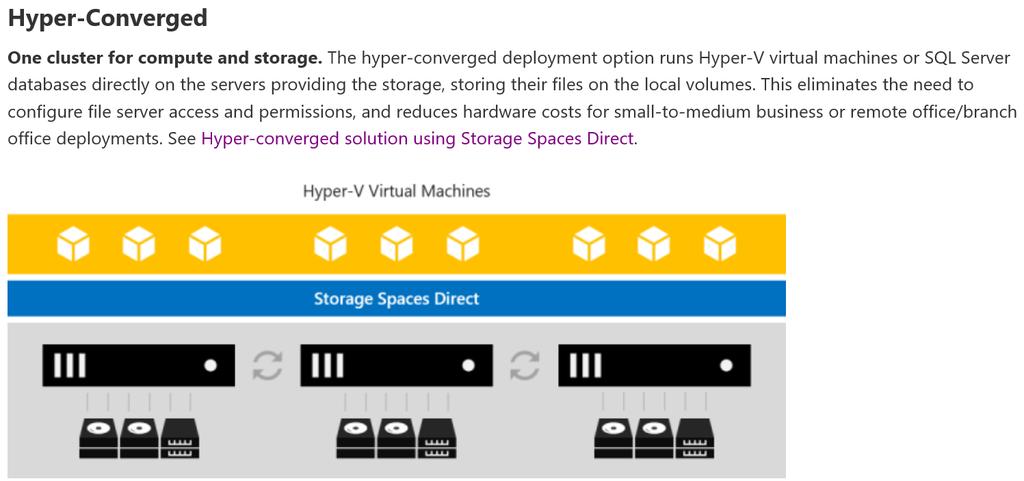 Storage Spaces Direct (S2D) Quelle: https://technet.microsoft.